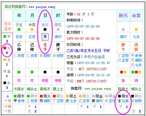 五行生日|生辰八字算命、五行喜用神查詢（免費測算）